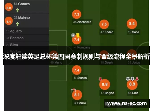 深度解读英足总杯第四圈赛制规则与晋级流程全景解析